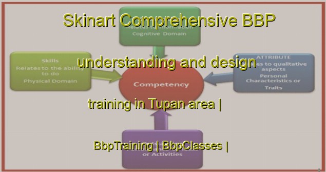 Skinart Comprehensive BBP understanding and design training in Tupan area | BbpTraining | BbpClasses | SkinartTraining-Peru